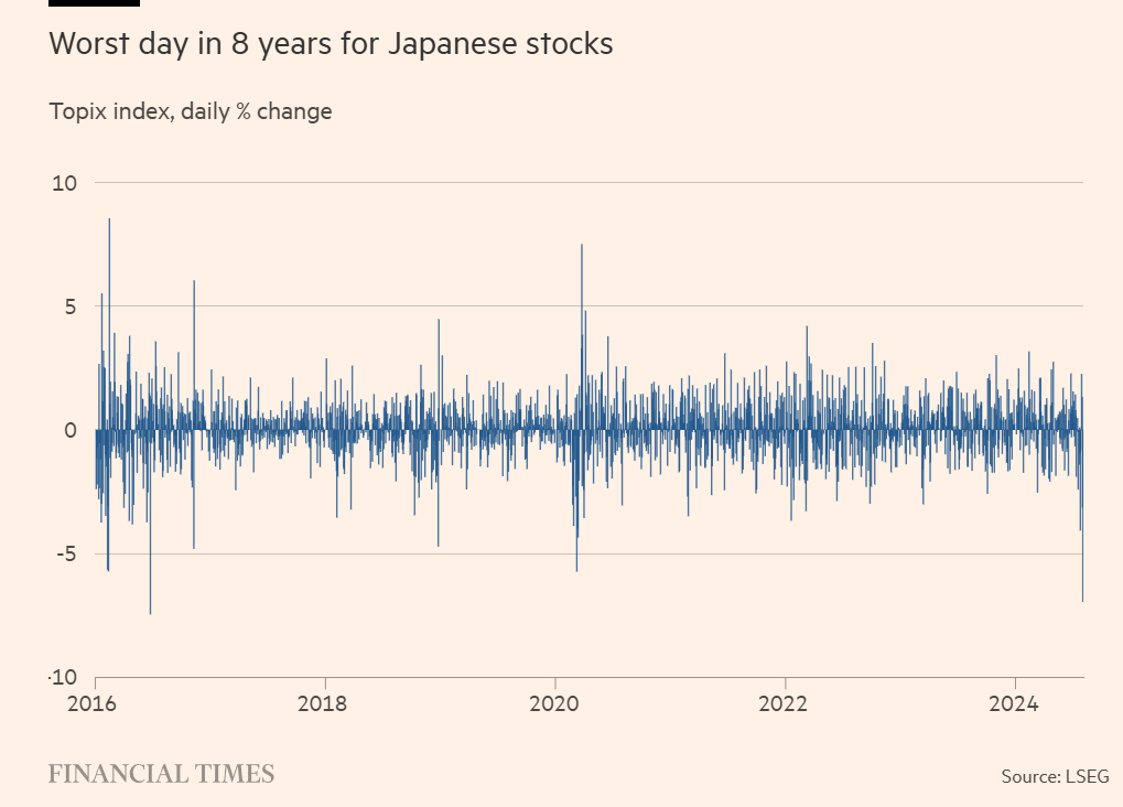 Japan TOPIX 2016 to 2024-0802.png