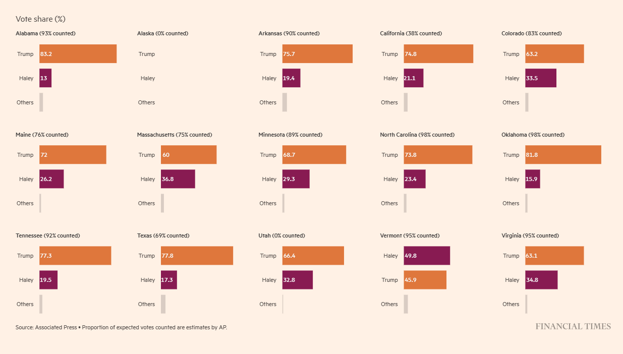 2024 Election Super Tuesday by state.png