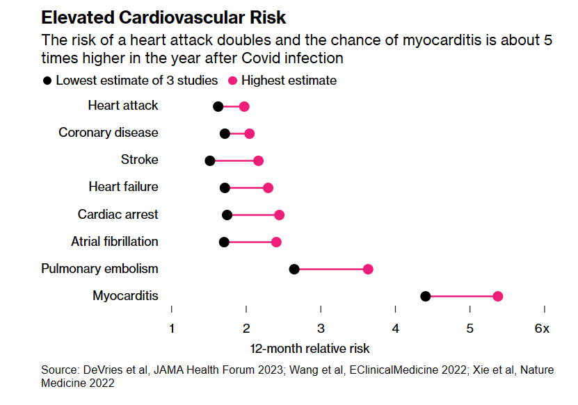 Covid-19 Cardiac event risk.png