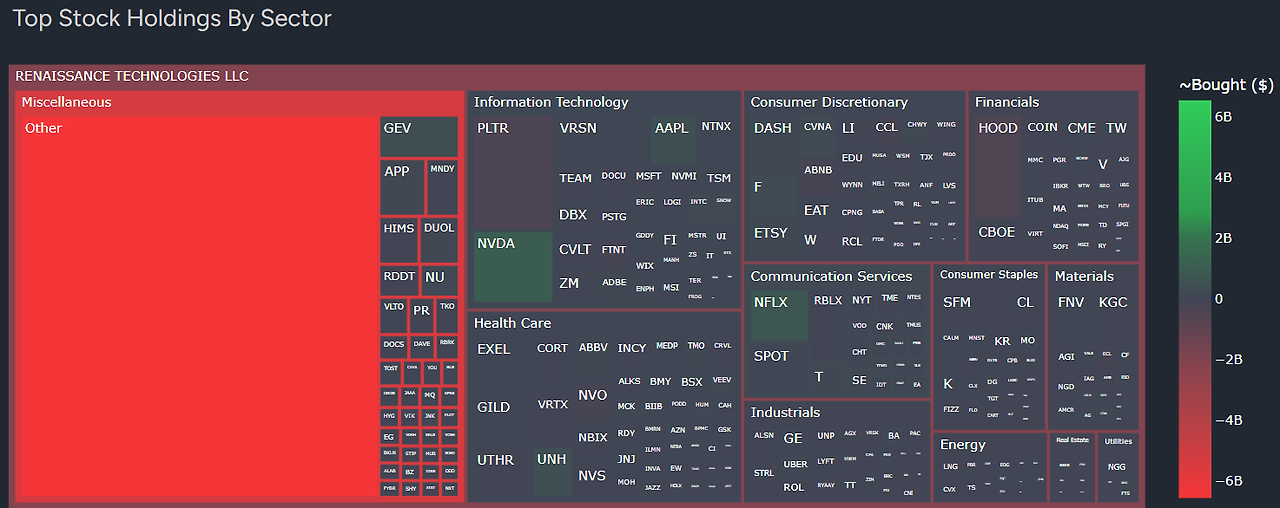 Renaissance Technologies 2025Q2 1.png