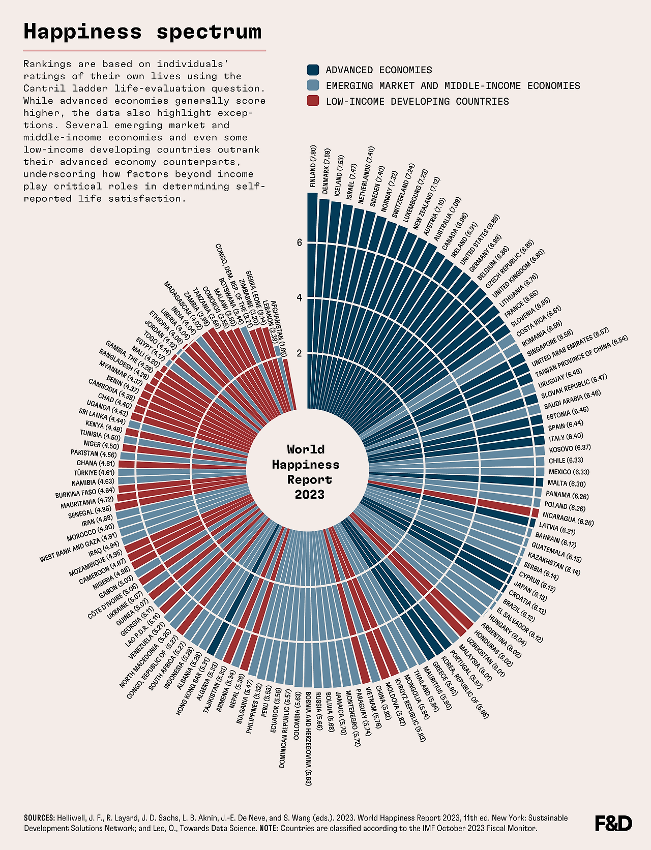 GDP per capita vs Happiness 2.png
