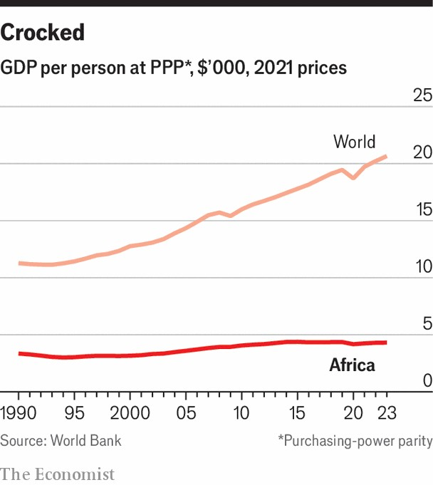 GDP per capita Africa vs World.png