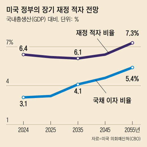 Ray Dalio Big Cycle debt.png