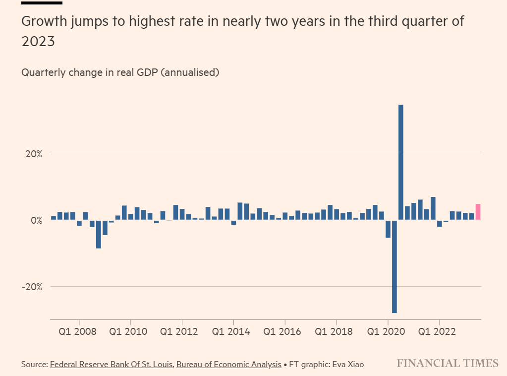 GDP Growth 2008Q1 to 2023Q3.png