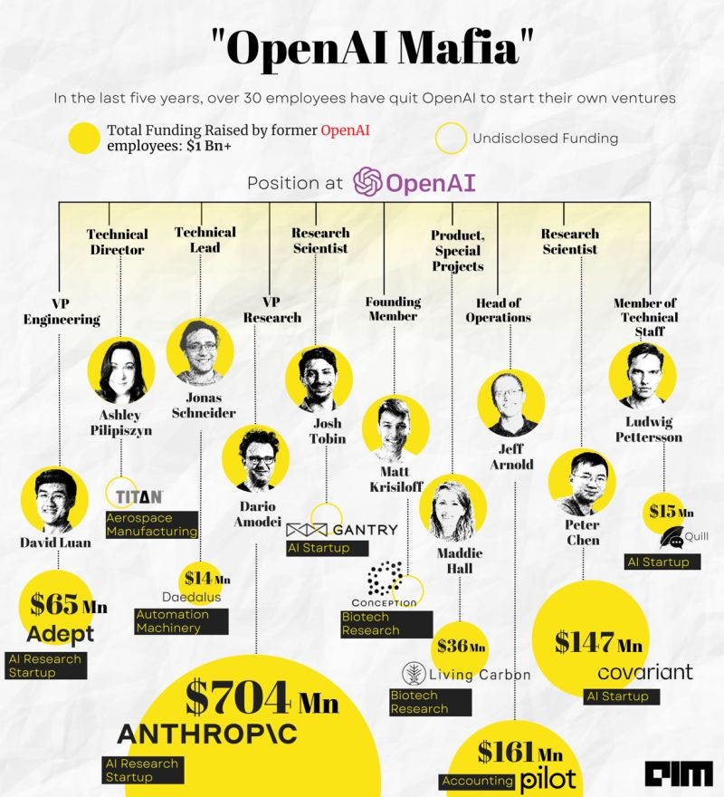OpenAI Mafia.png