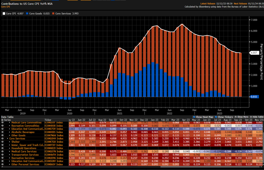 Inflation 2023-12 adjusted.png