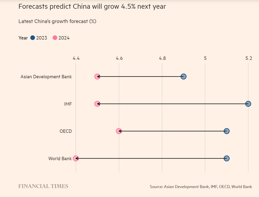 China GDP 2023 to 2024.png