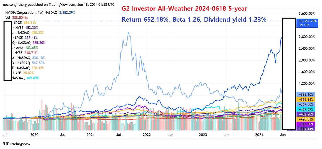 All Weather 2024-0618 5-year.png
