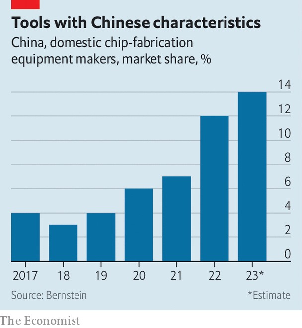 Semiconductor Chinese equipment makers 2017 to 2023.png