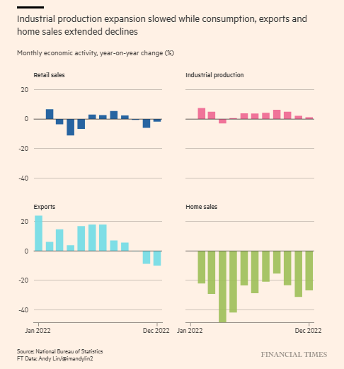 China GDP 2022 Components.png