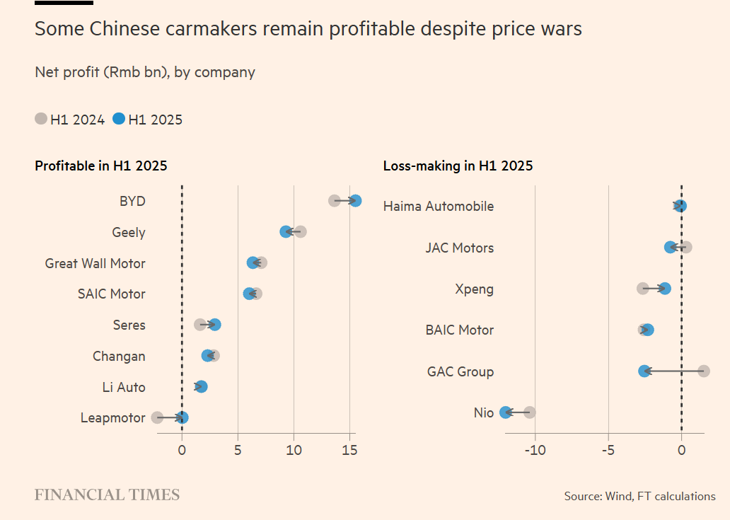 Chinese EV companies profitable.png