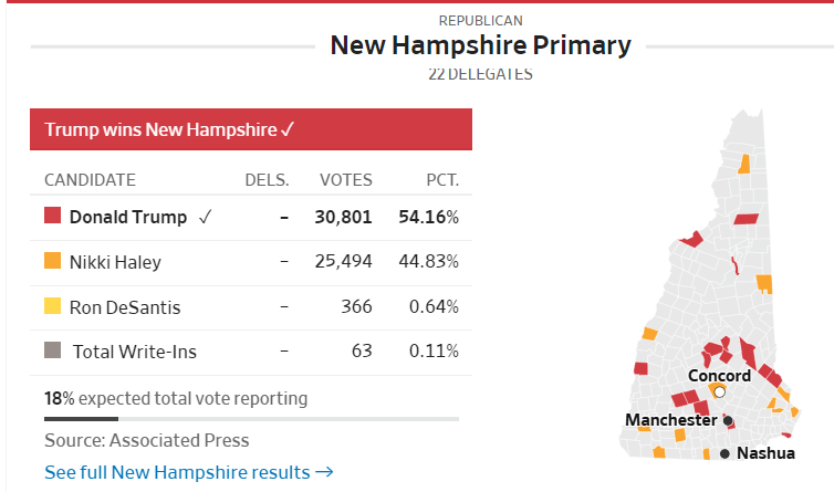 2024 Election GOP NH Primary.png