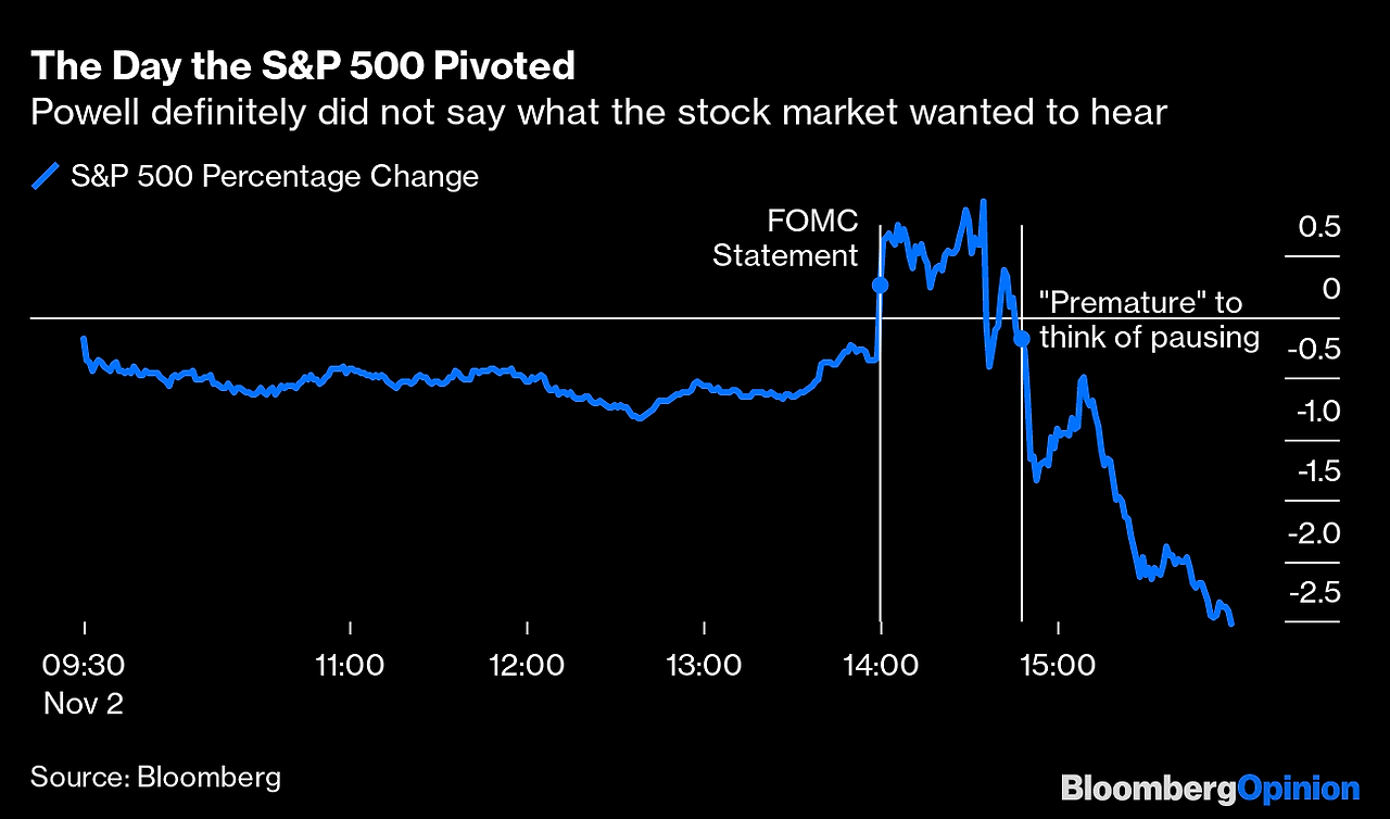 2022-1102 FRB S&P 500 drop.png