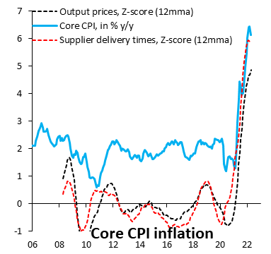 Inflation CPI 2022-04.png