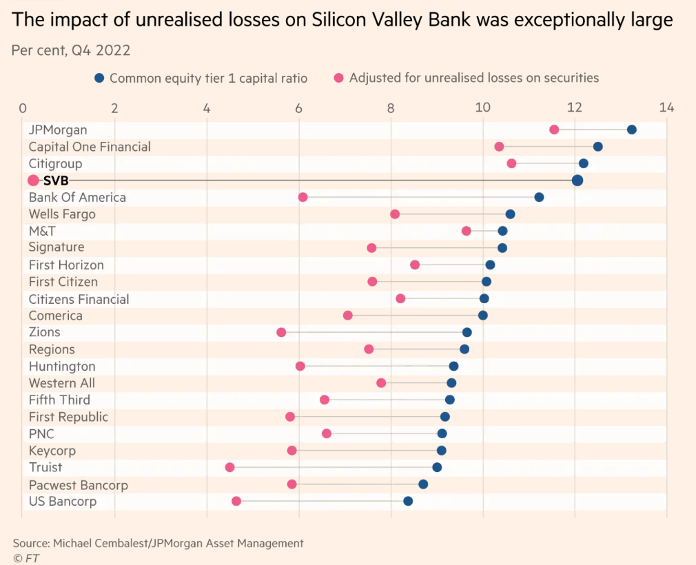 SVB Silicon Valley Bank collapse 4.png