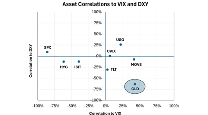 Gold vs VIX DAX 2025H1.png