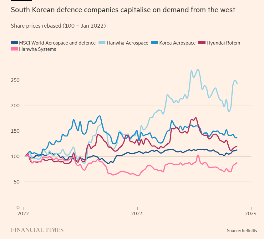 Arms export KR defense companies.png