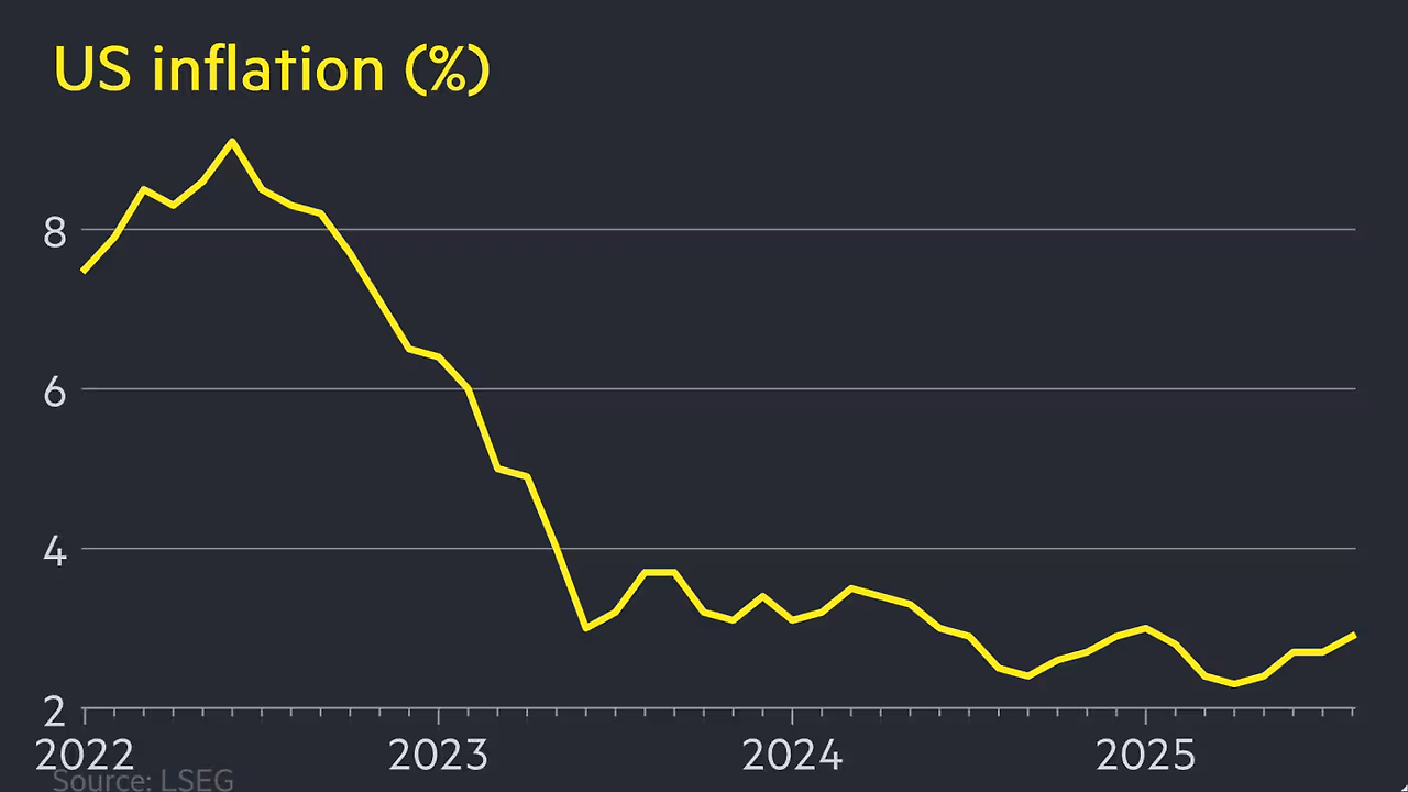 Inflation CPI 2025-08 2.9 percent.png