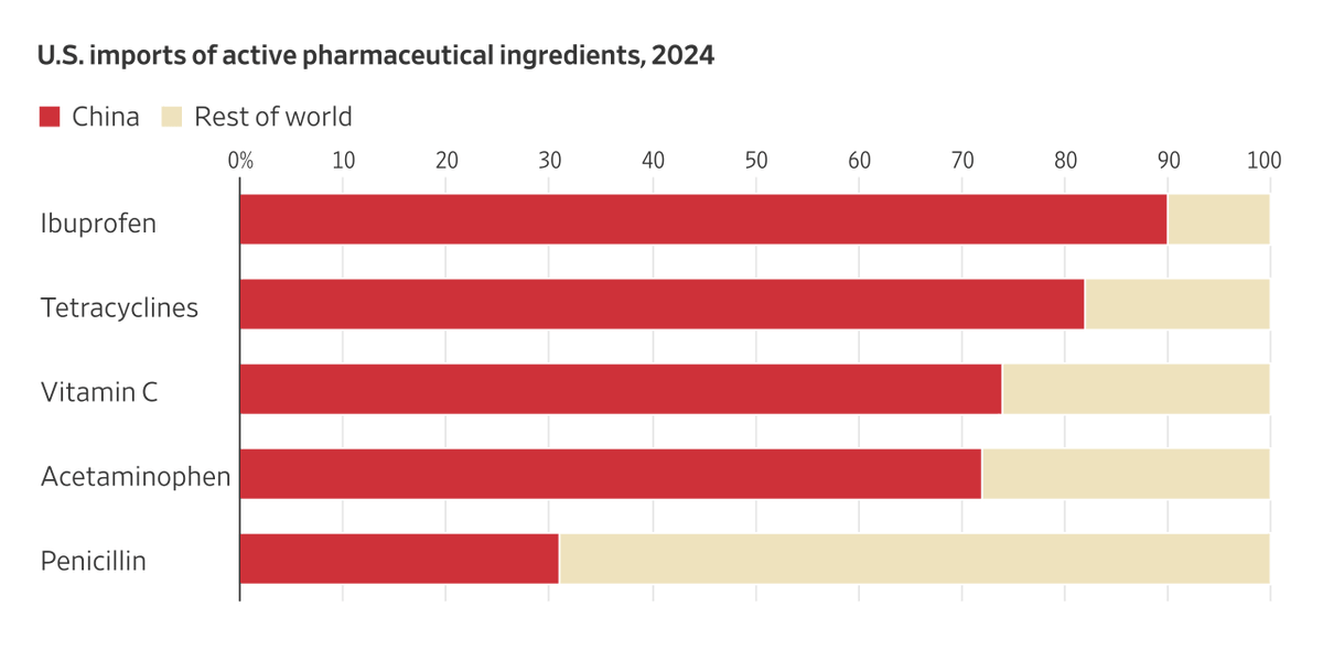 US Import of pharmaceutical ingredients.png