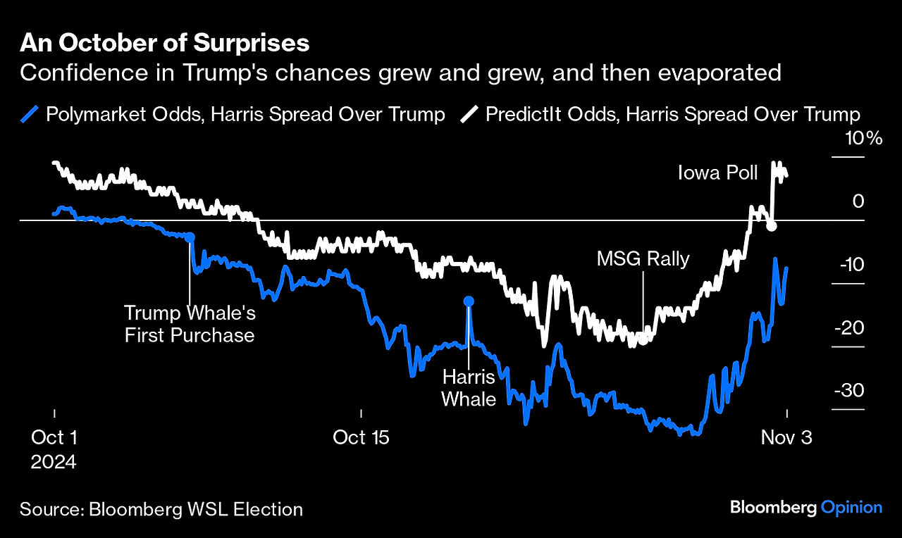 2024 Election Poll 2024-1103.png