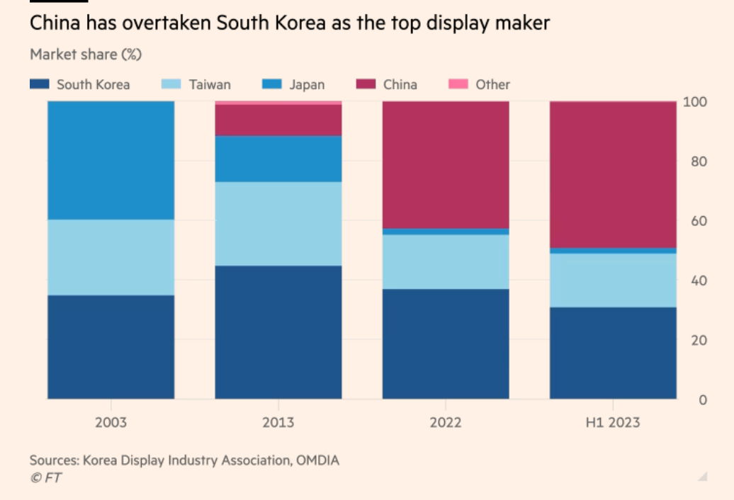 Display China vs Korea 1.png