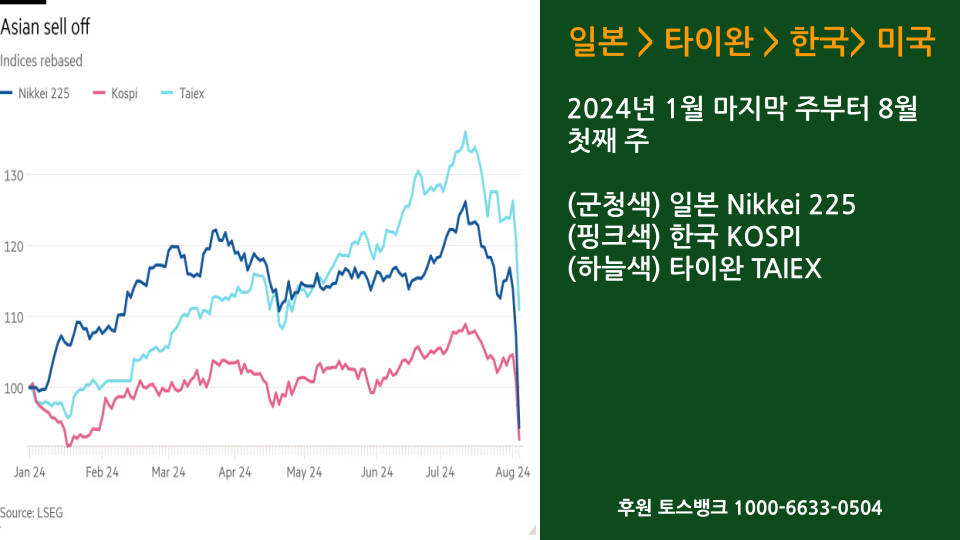 [글로벌투자] 2024년 8월 주식시장 급락 (1).png