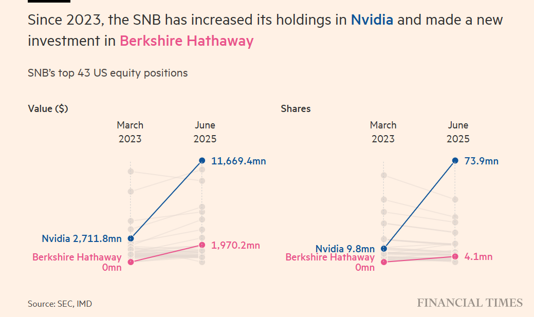 SNB Portfolio NVDA BKB.png