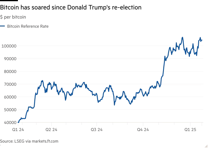 Bitcoin 2024-2025-01.png