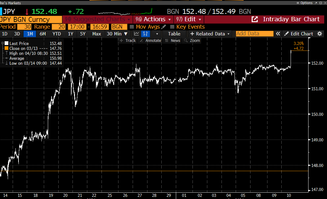 JPYUSD 2024-0410 152.png