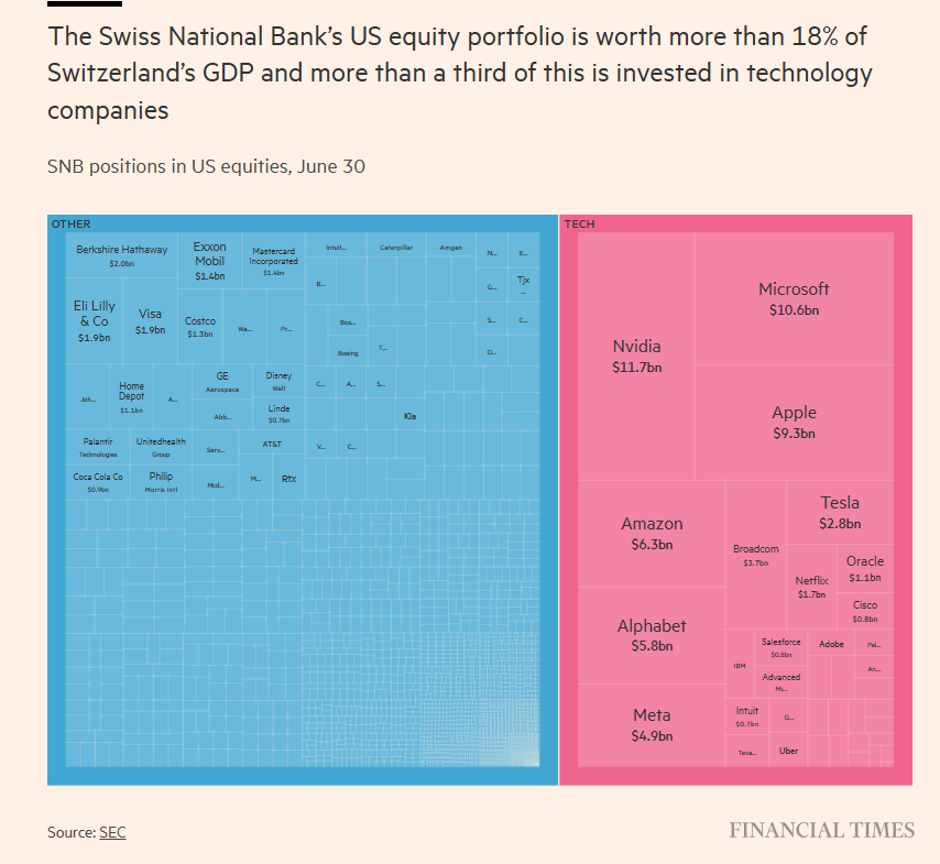 SNB Portfolio.png