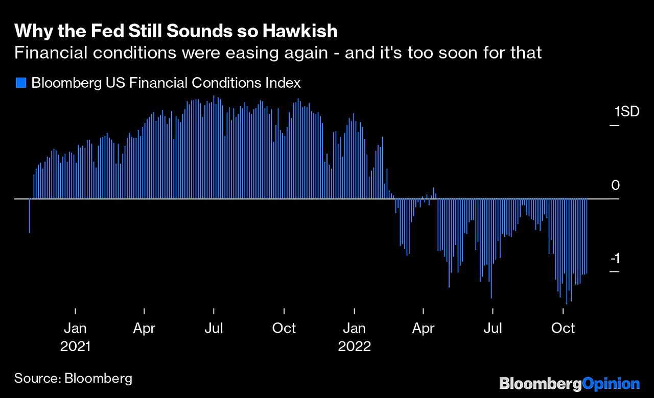 2022-1102 FRB US Financial Conditions Index.png