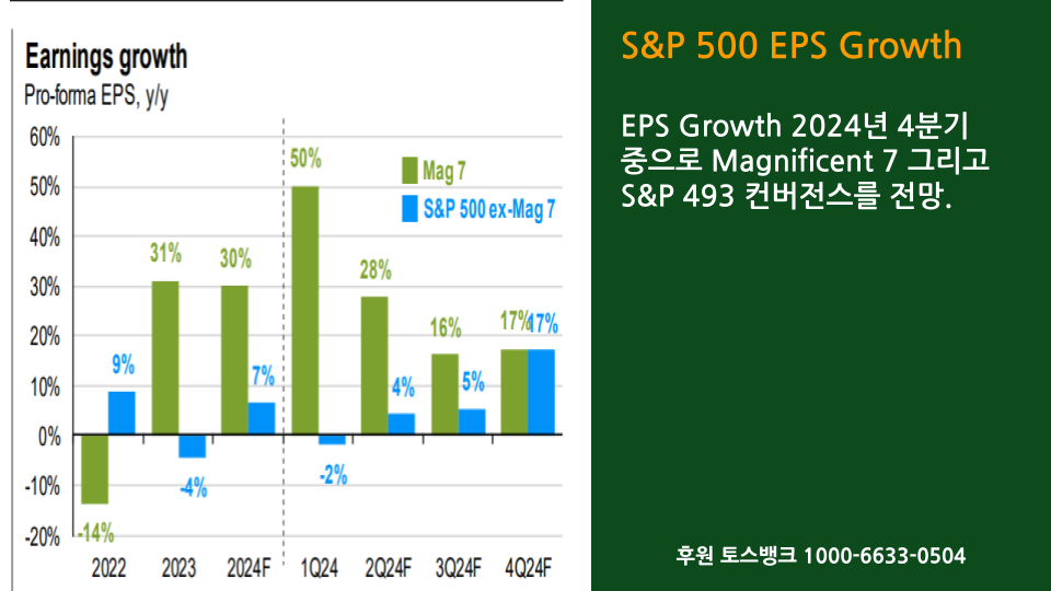[글로벌투자] 2024년 상반기 미국 주식시장 (1).png