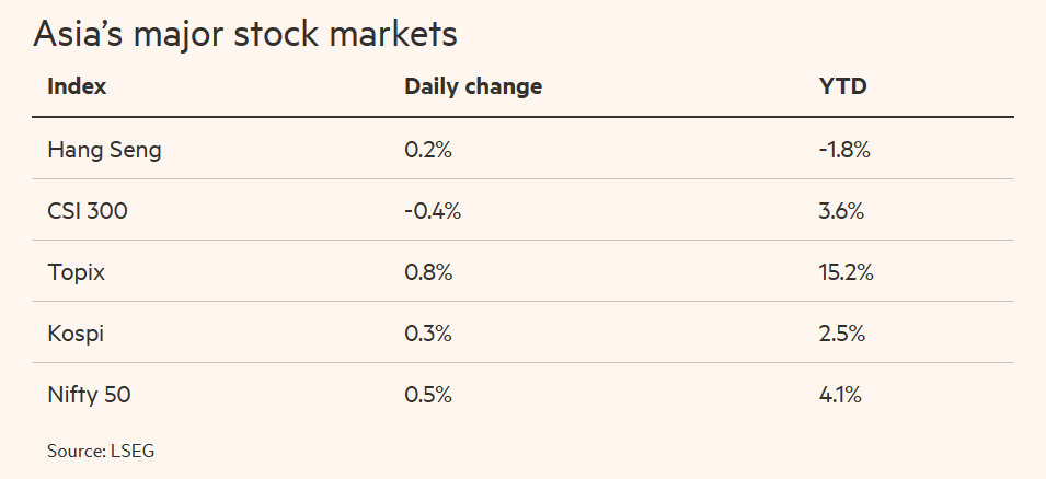 Asia equities 2024-0408.png