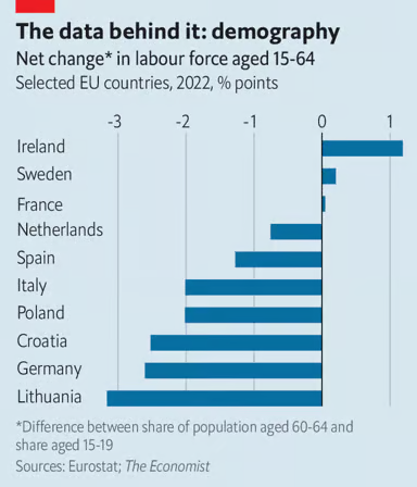 Europe countries ranked 2023 Demography (1).png