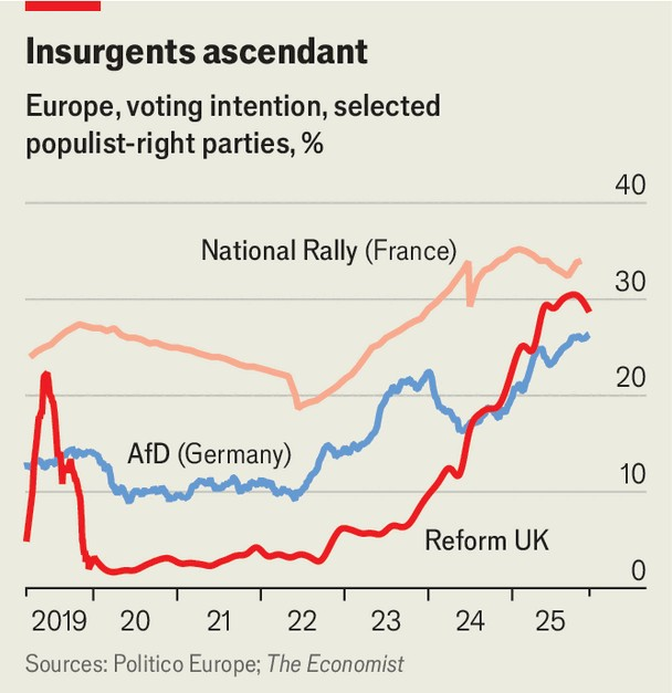 Europe populists gain.png