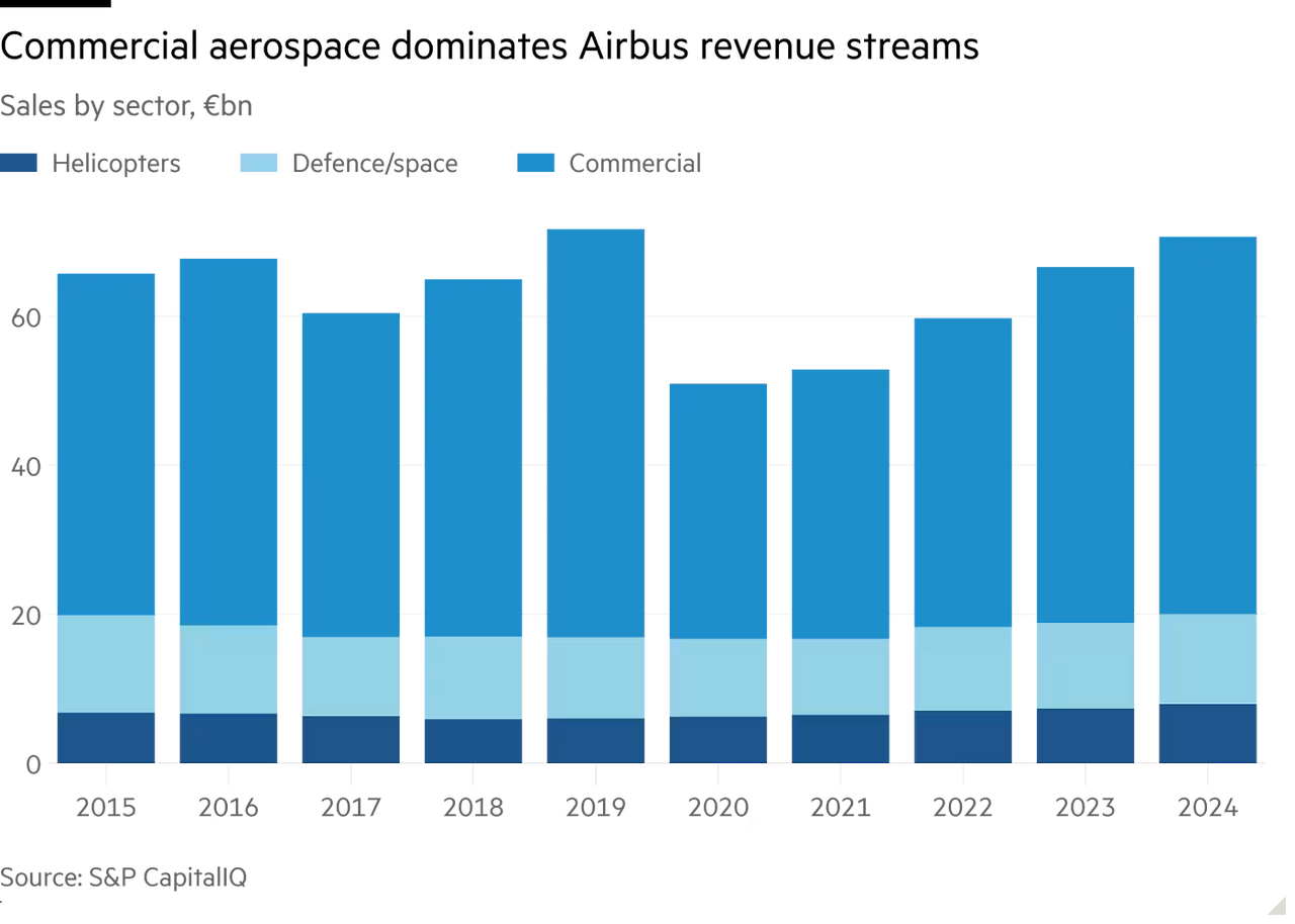 Airbus 320 vs Boeing 737 2.png