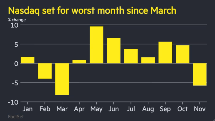 2025-11 NASDAQ YTD.png