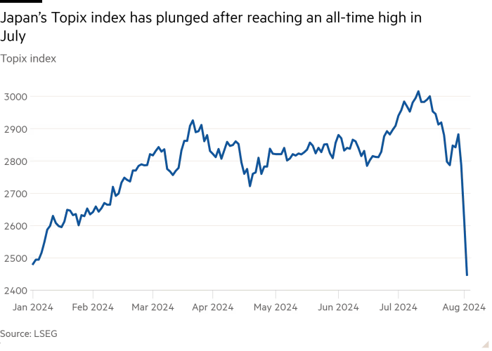 Japan TOPIX 2024-01 to 2024-0805.png