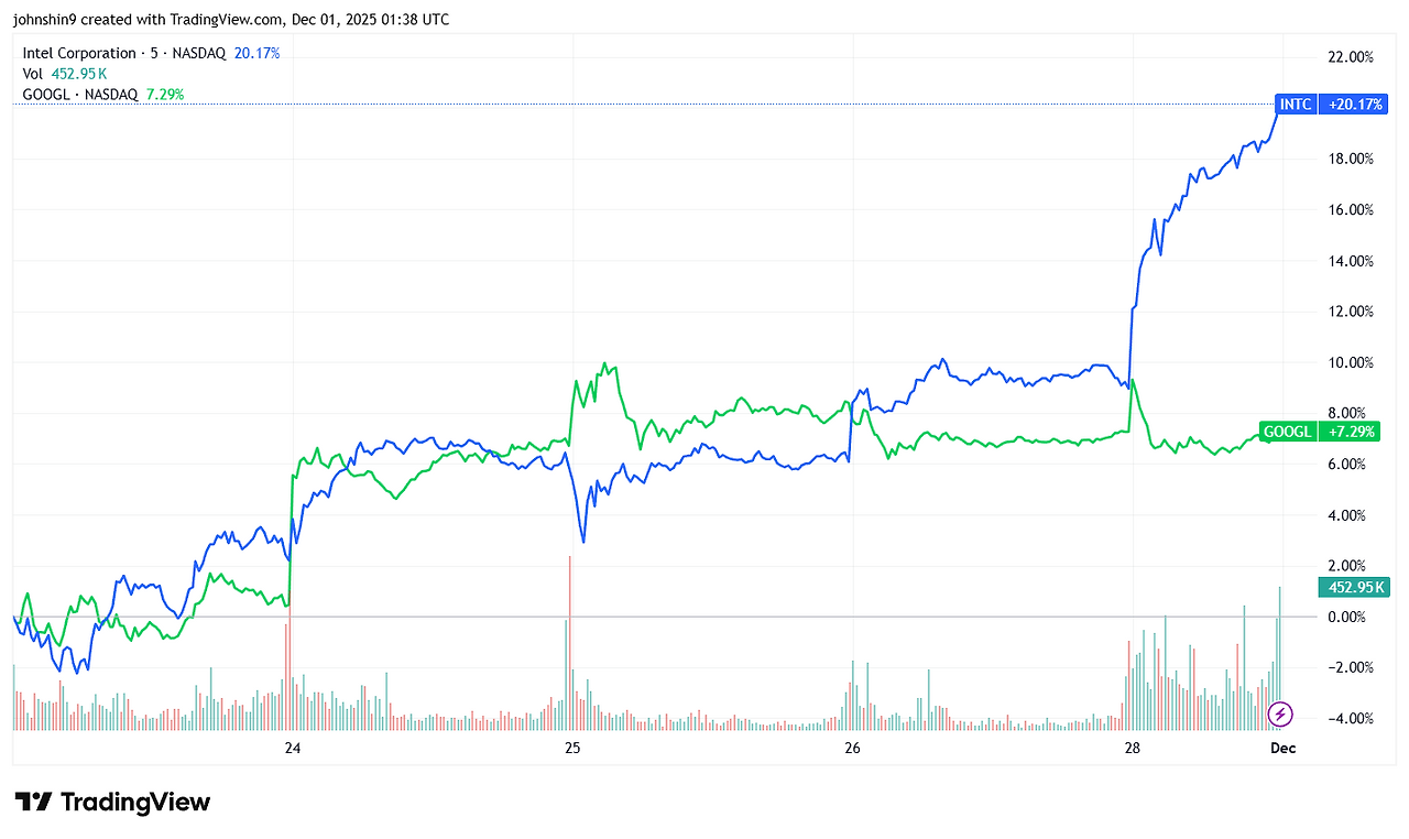 INTC_2025-12-01_10-38-55.png