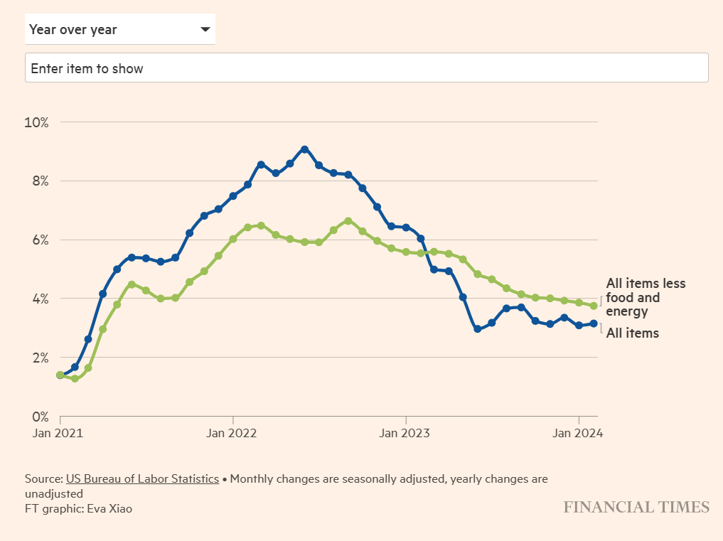 Inflation CPI 2024-02 yoy.png