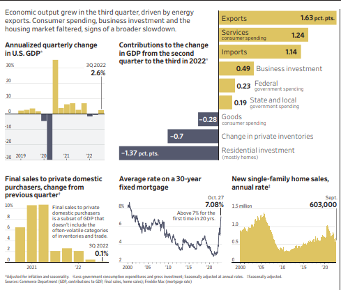 US GDP 2022Q3 2.png