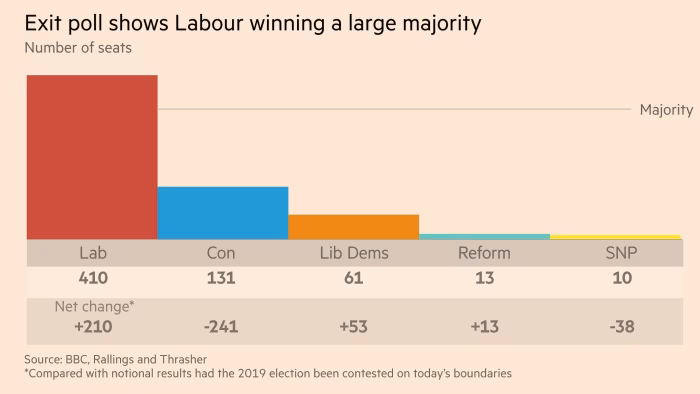 2024 Election UK Conservatives out.png