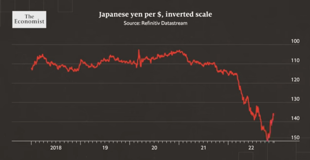 JPY USD 2018 to 2022-12.png