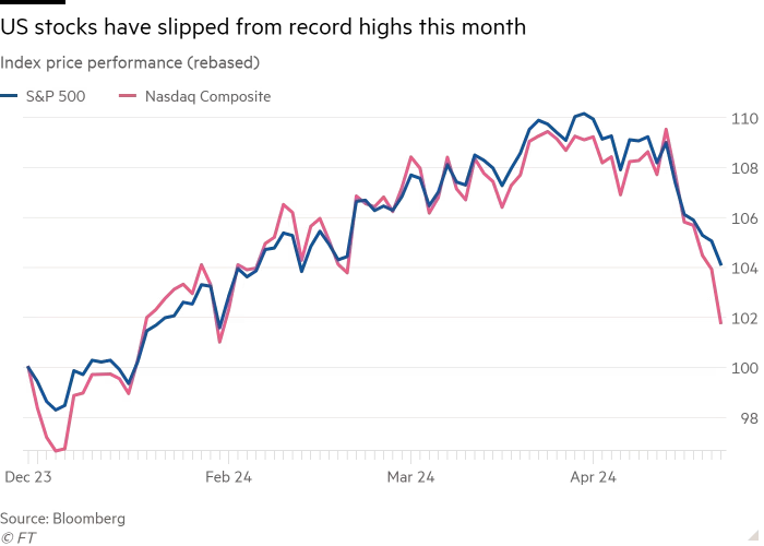 2024-04W3 YTD S&P 500 and NASDAQ.png
