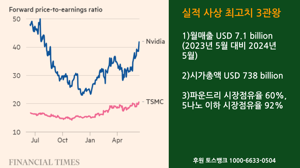 [글로벌투자] NVDA 따라가는 TSMC (1).png