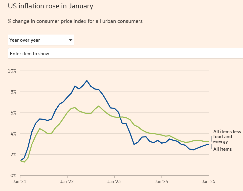 Inflation CPI 2020 to 2025-01 +3 percent 2.png