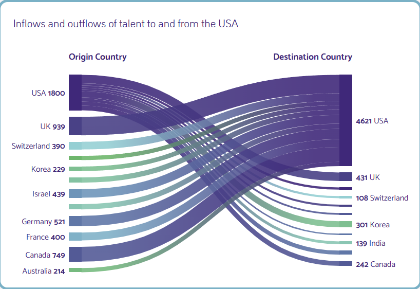 AI Talent 3 by country.png