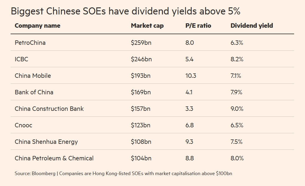 China SOEs Dividends.png