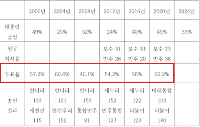 총선 2000 to 2024.png