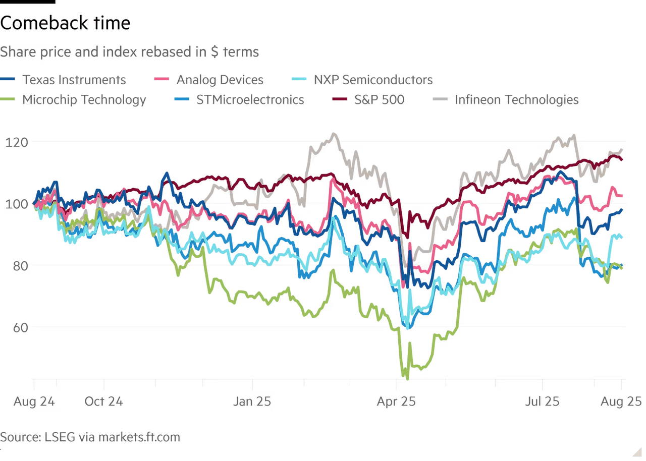 Semiconductor 2nd tier companies 2024-08 to 2025-08W3.png